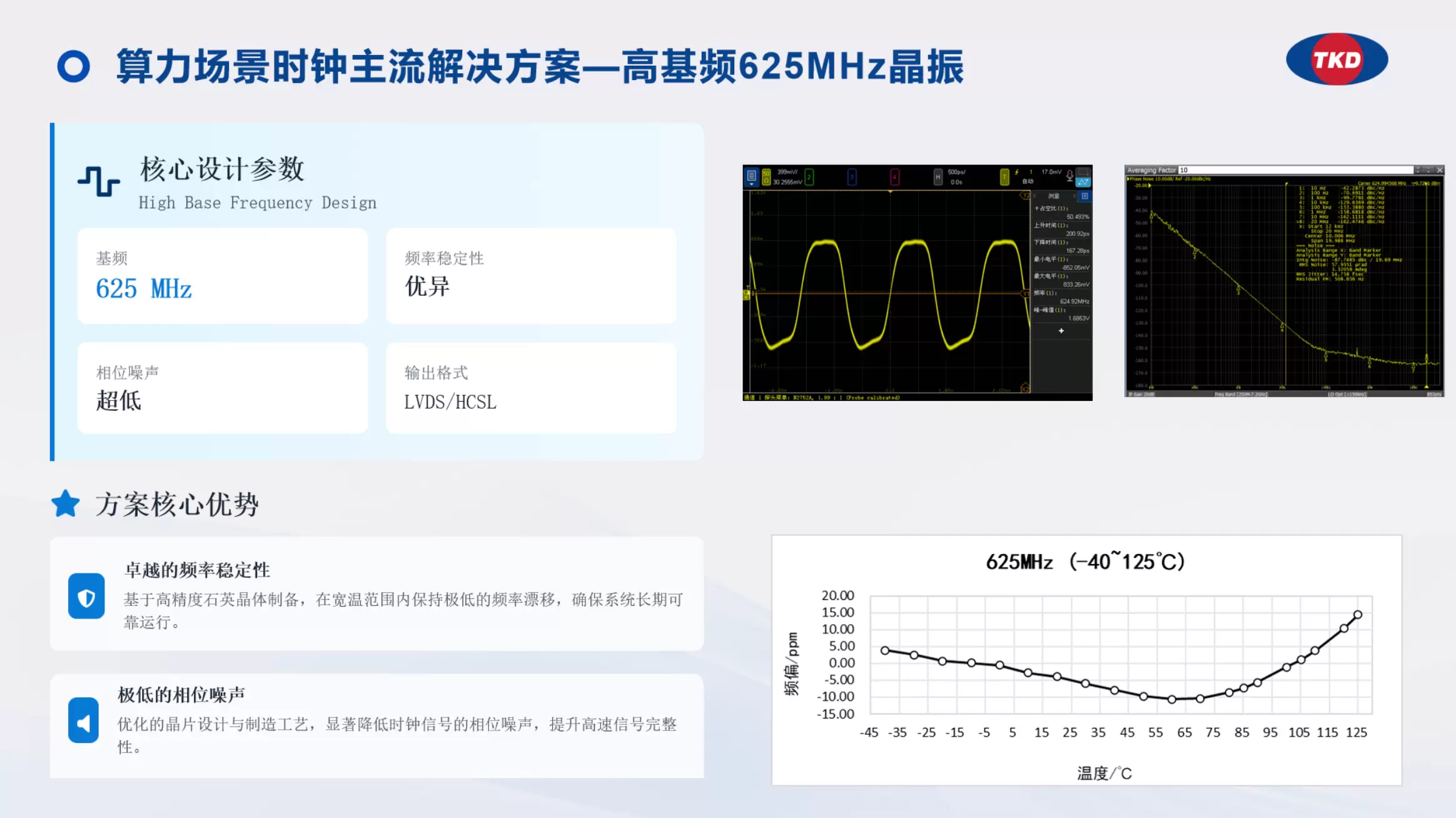 625MHz超低抖动差分振荡器 625MHz超低抖动差分振荡器