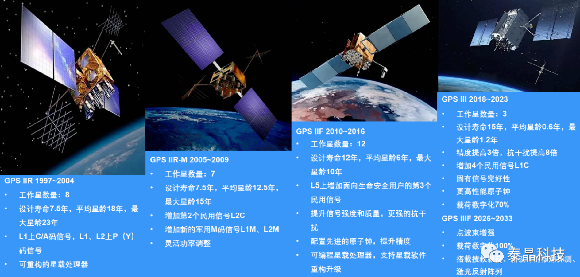 全球卫星导航系统(GNSS) 全球卫星导航系统(GNSS)