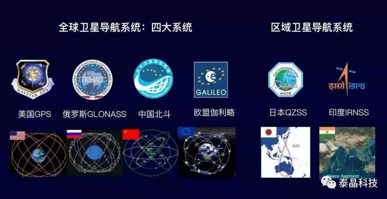 GNSS四大系统 GNSS四大系统