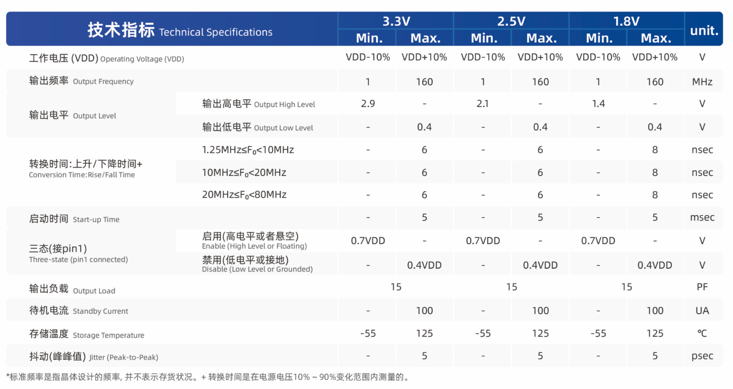 晶振核心参数全解析:从频率精度、老化度到相位噪声的选型指南 晶振核心参数全解析:从频率精度、老化度到相位噪声的选型指南