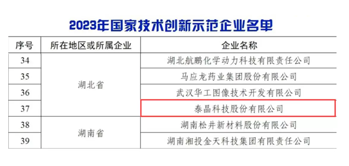 泰晶科技荣获“国家技术创新示范企业”荣誉称号