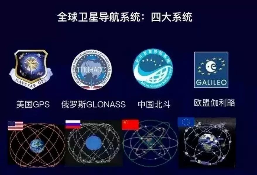 TCXO在全球卫星导航系统（GNSS）的应用
