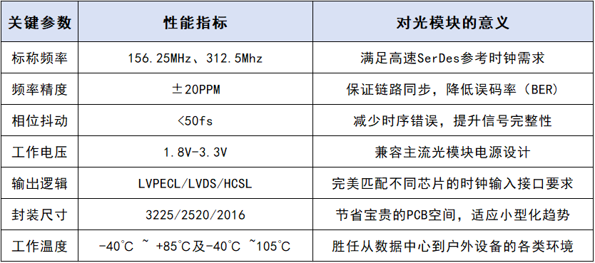 泰晶科技高速光模块、光通讯晶振性能指南 泰晶科技高速光模块、光通讯晶振性能指南