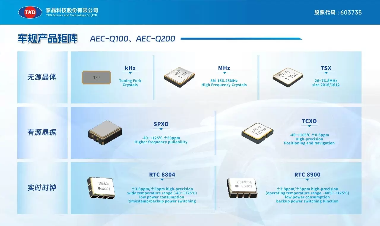 泰晶科技诶驱动硬件创新,微型化与高频化尖端产品 泰晶科技诶驱动硬件创新,微型化与高频化尖端产品