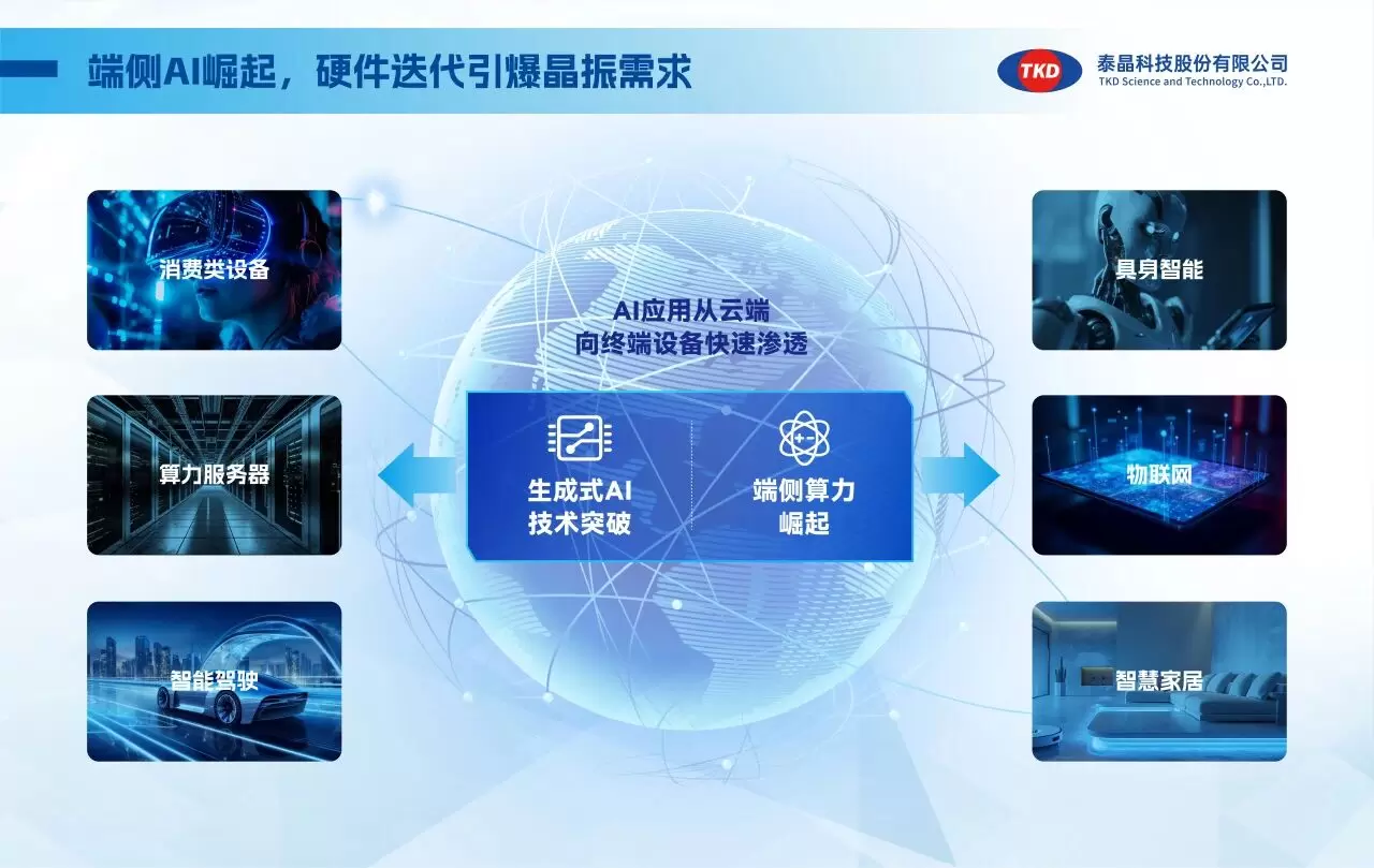 端侧AI崛起，硬件迭代引爆晶振需求