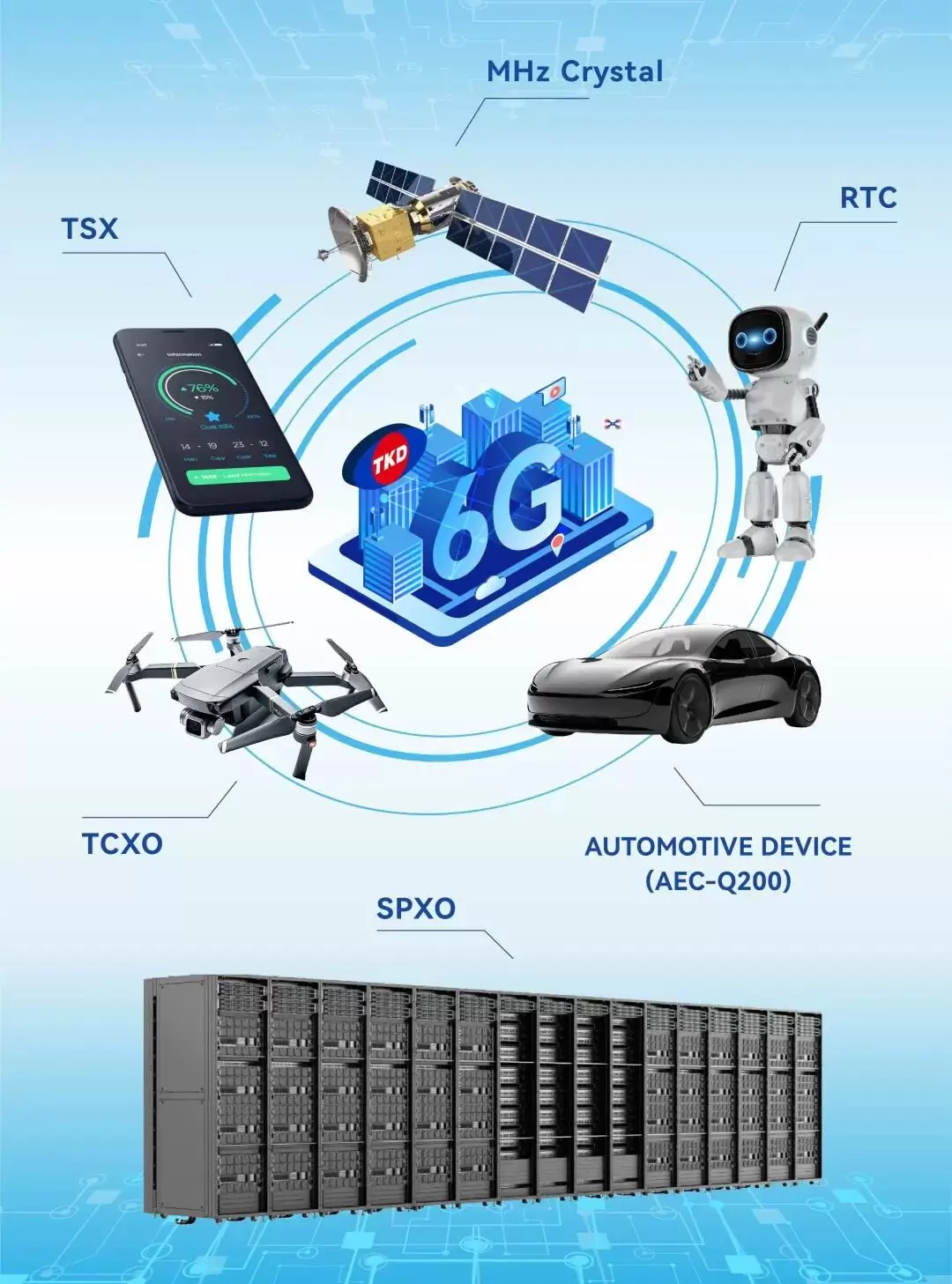泰晶科技产品覆盖移动通信、低空经济、机器人、数据中心及汽车电子等