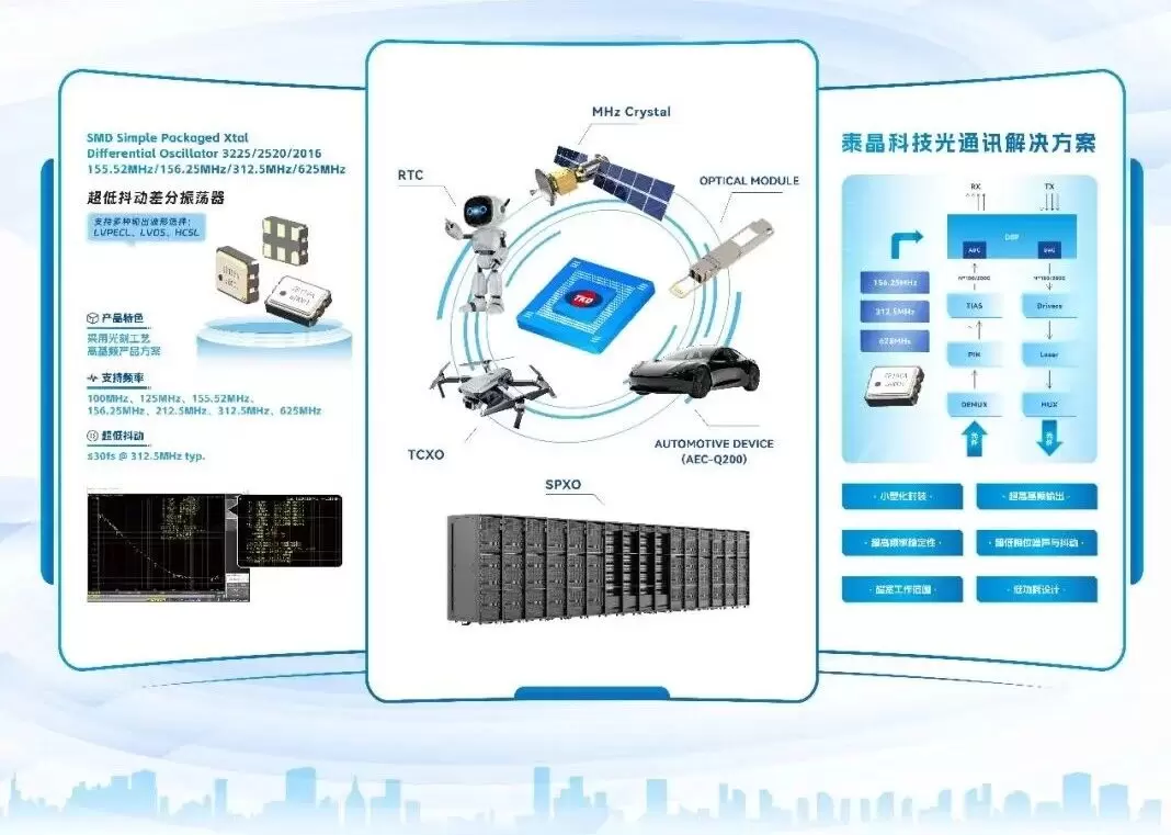 泰晶科技为全球光模块客户提供从156.25MHz到625MHz的全系列差分振荡器解决方案 泰晶科技为全球光模块客户提供从156.25MHz到625MHz的全系列差分振荡器解决方案