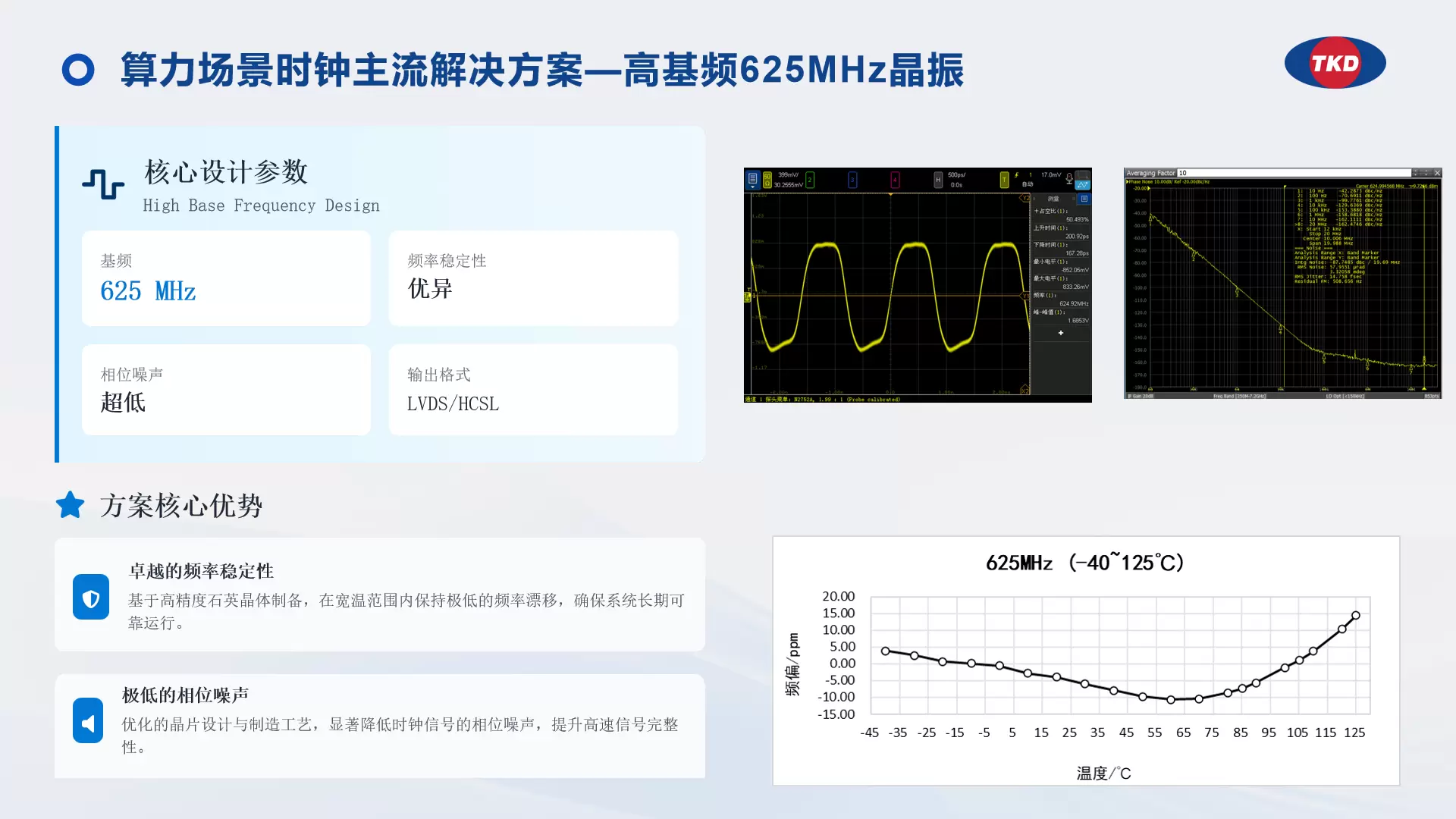 625MHz超低抖动差分振荡器 625MHz超低抖动差分振荡器