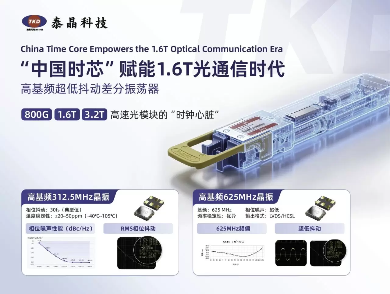 泰晶科技光模块晶振方案:高速光通信的 “时钟心脏” 泰晶科技光模块晶振方案:高速光通信的 “时钟心脏”