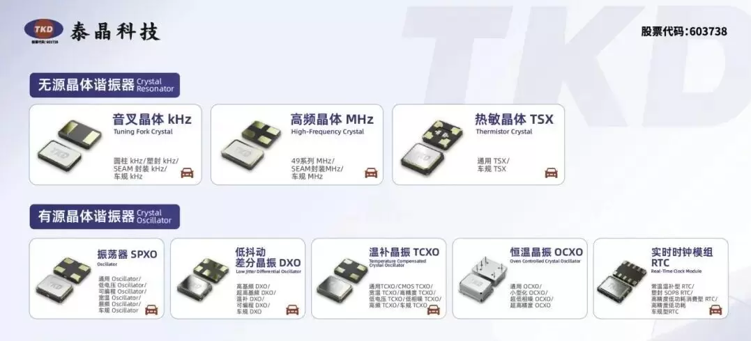 泰晶科技全矩阵晶振产品 泰晶科技全矩阵晶振产品